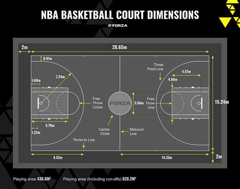 international basketball court dimensions|Ultimate Guide to Basketball Court Dimensions.
